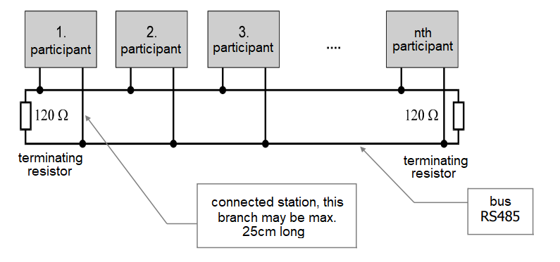 Basic Information On The Interface Rs 485 Rs 485 Rs 232 And Others